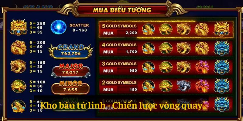 Chiến lược vòng quay hiệu quả để thành công